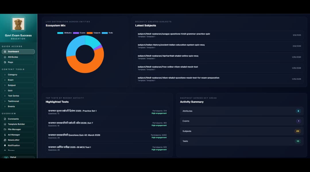 Government Dashboard managed and developed by RSM Innovation